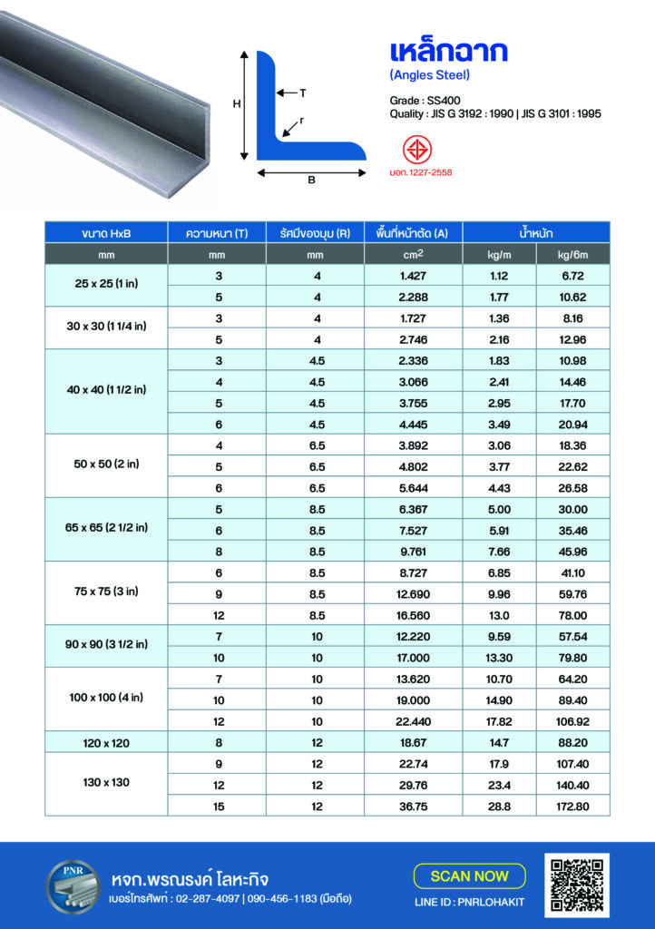 ตารางขนาดเหล็กฉาก