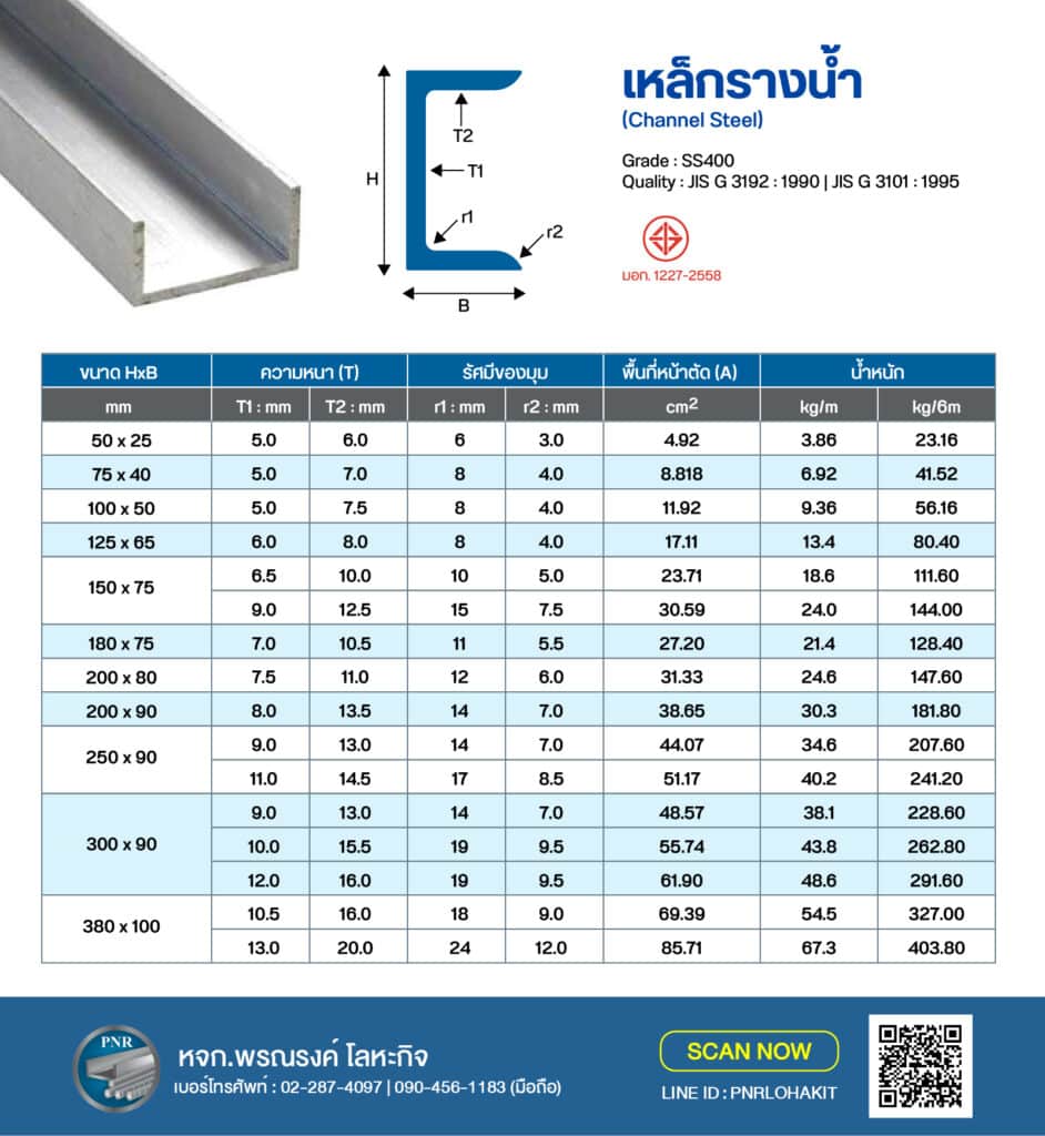 ตารางขนาดเหล็กรางน้ำ