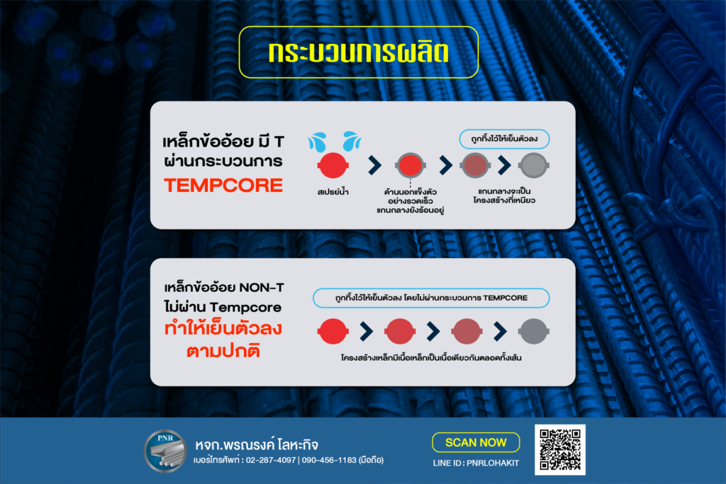 กระบวนการผลิตเหล็กข้ออ้อยมี T ไม่มี T