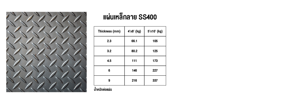 เหล็กแผ่นลาย