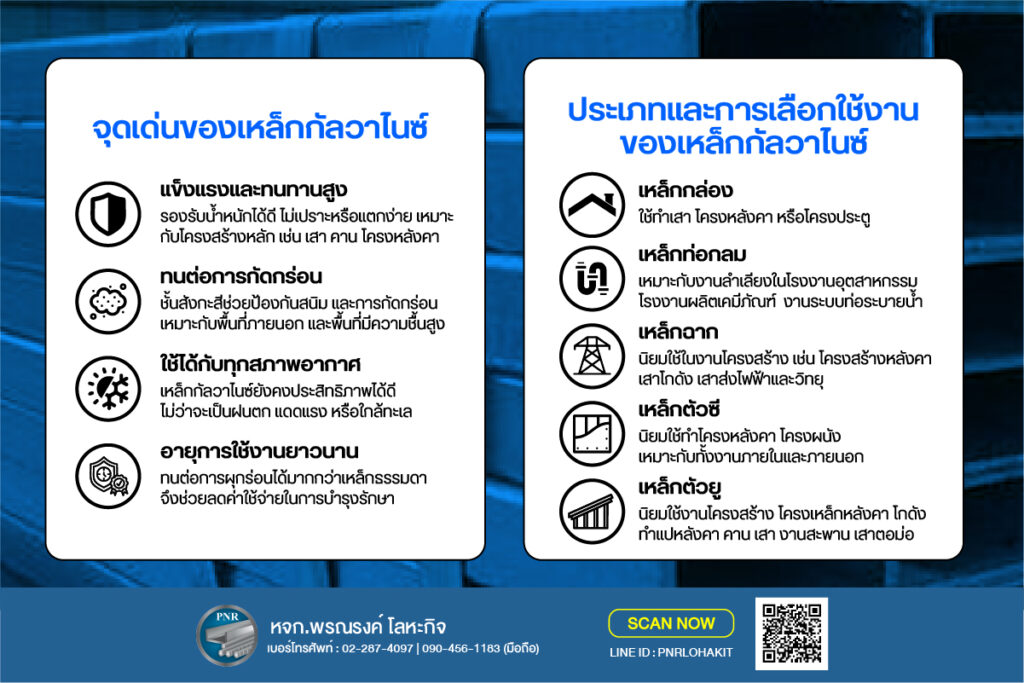 เหล็กกัลวาไนซ์