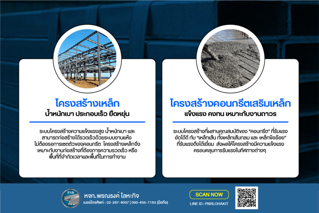 โครงสร้างเหล็ก และ คอนกรีตเสริมเหล็ก