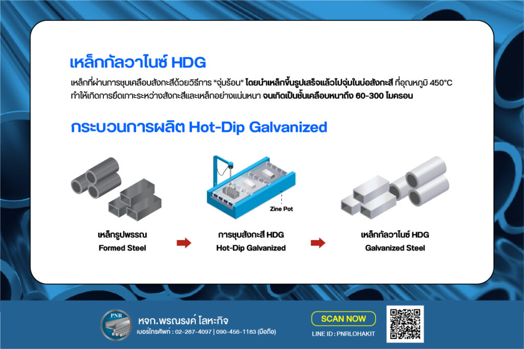 เหล็ก HDG เหล็ก GI ต่างกัน
กระบวนการผลิต เหล็ก HDG
