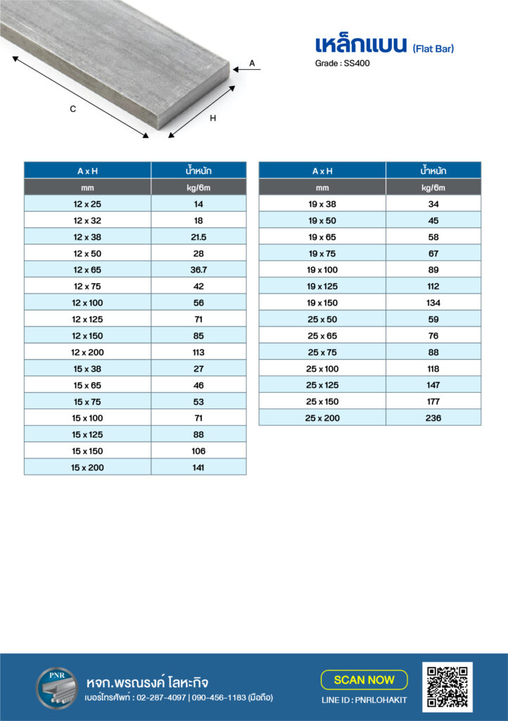 ตารางขนาด เหล็กแบน แฟลตบาร์ flat bar