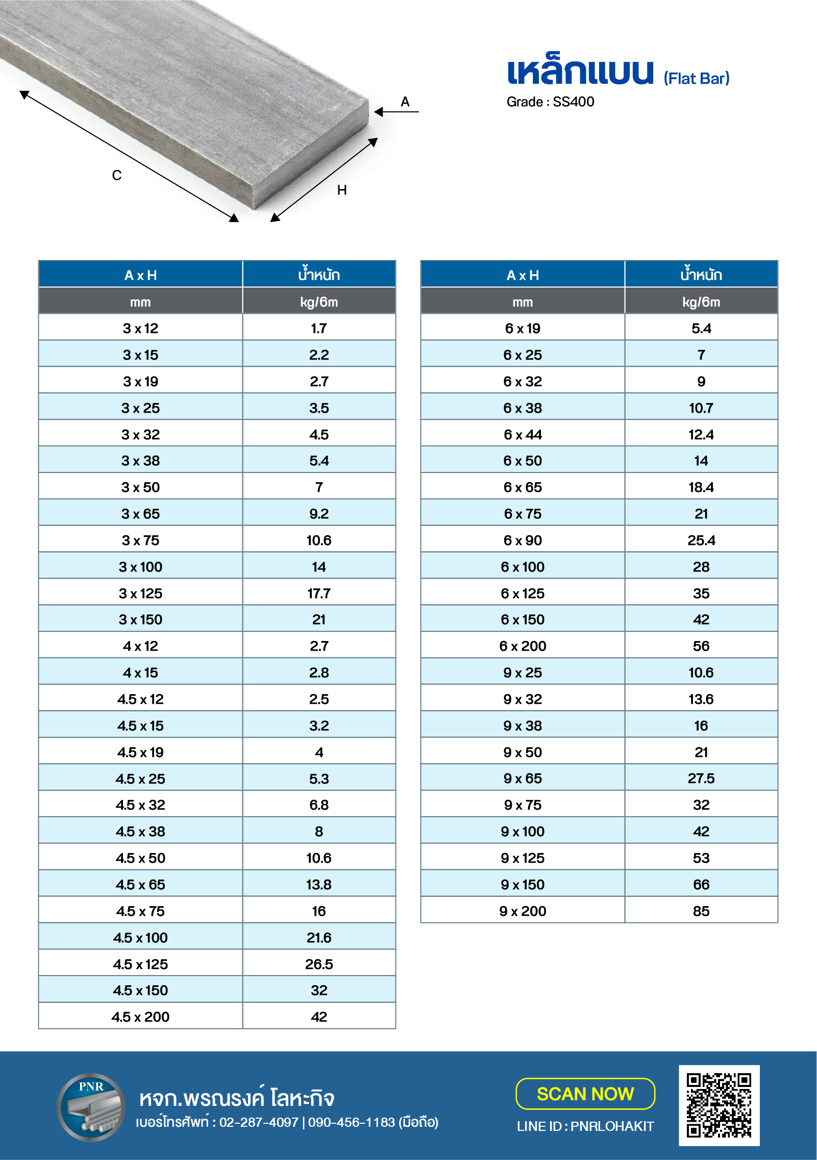 ตารางขนาด เหล็กแบน แฟลตบาร์ flat bar