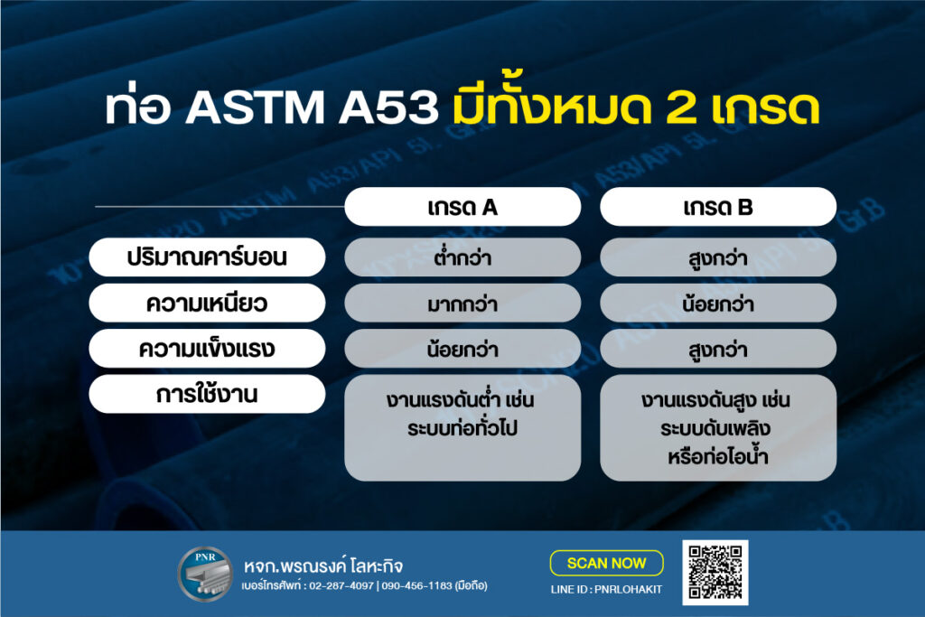 ท่อ ASTM A53
