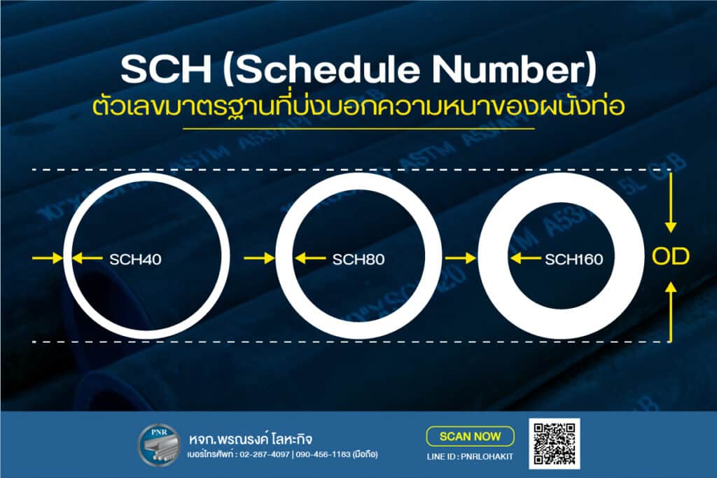 ท่อมีตะเข็บ ท่อแรงดัน