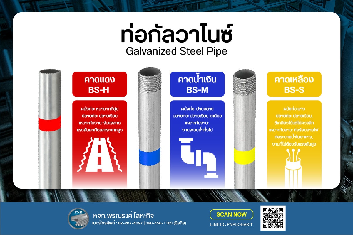 ท่อประปา ท่อกัลวาไนซ์ คาดสี