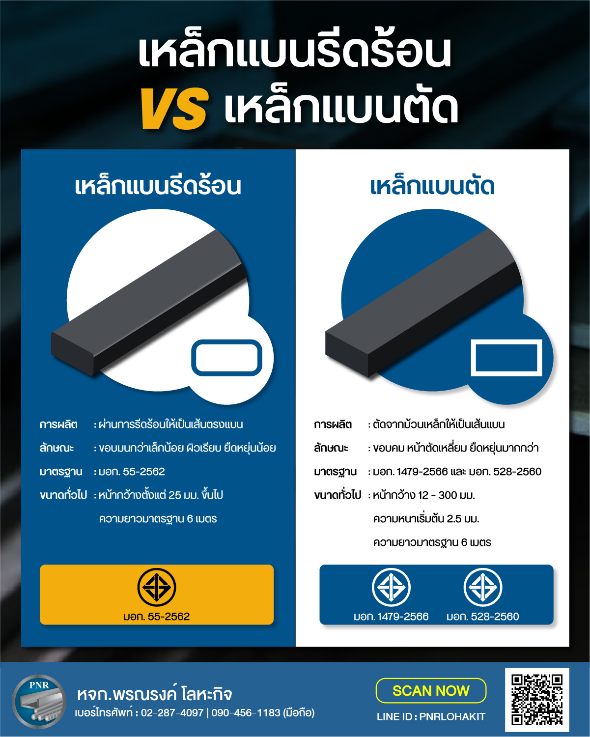 เหล็กแบนรีด เหล็กแบนตัด flat bar