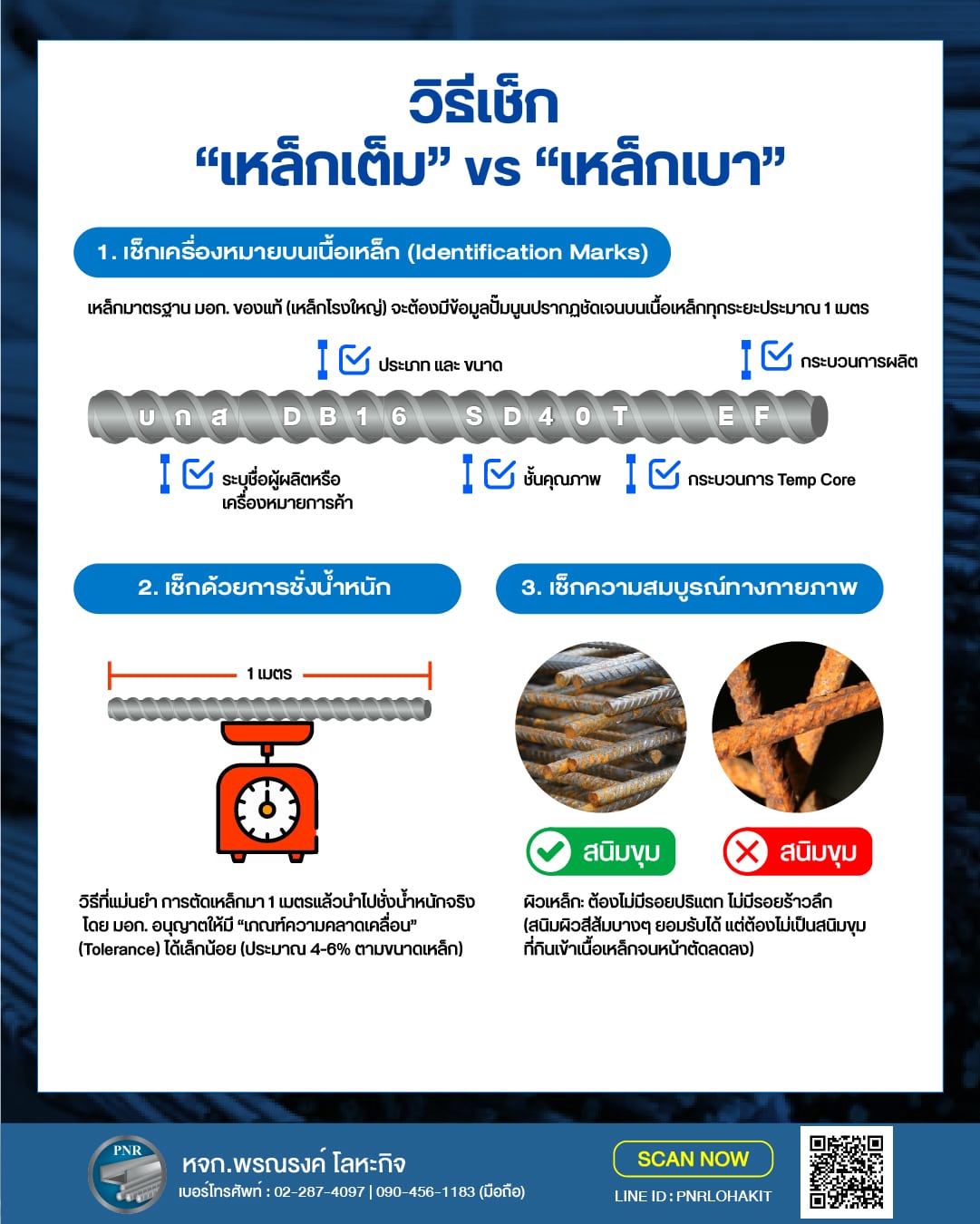 ตารางน้ำหนักเหล็กเส้น เช็คเหล็กเต็ม เหล็กเบา