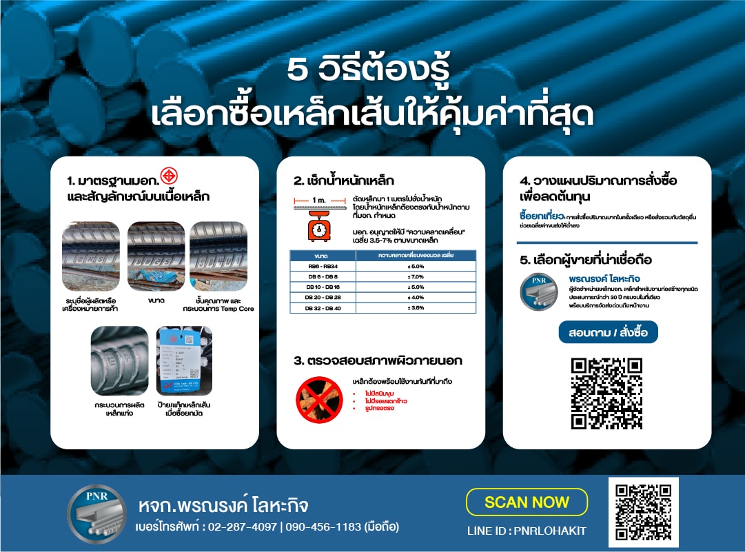 เช็คเหล็กเส้น