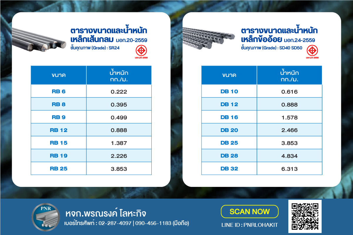 เหล็กเส้น มอก.