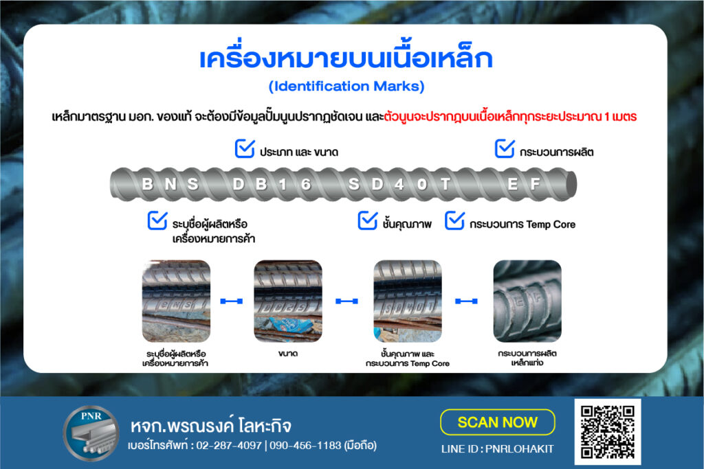 เหล็กเส้น มอก. ตัวนูนบนเหล็กเส้น