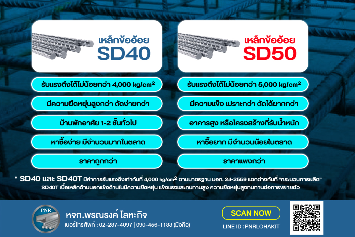 SD40 SD50 แตกต่างกัน
