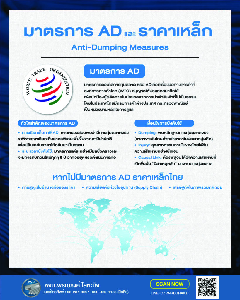 มาตรการ AD (Anti-dumping) Anti dumping ราคาเหล็กไทย