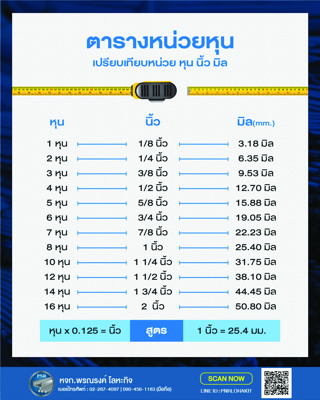 หน่วยหุน นิ้ว มิล