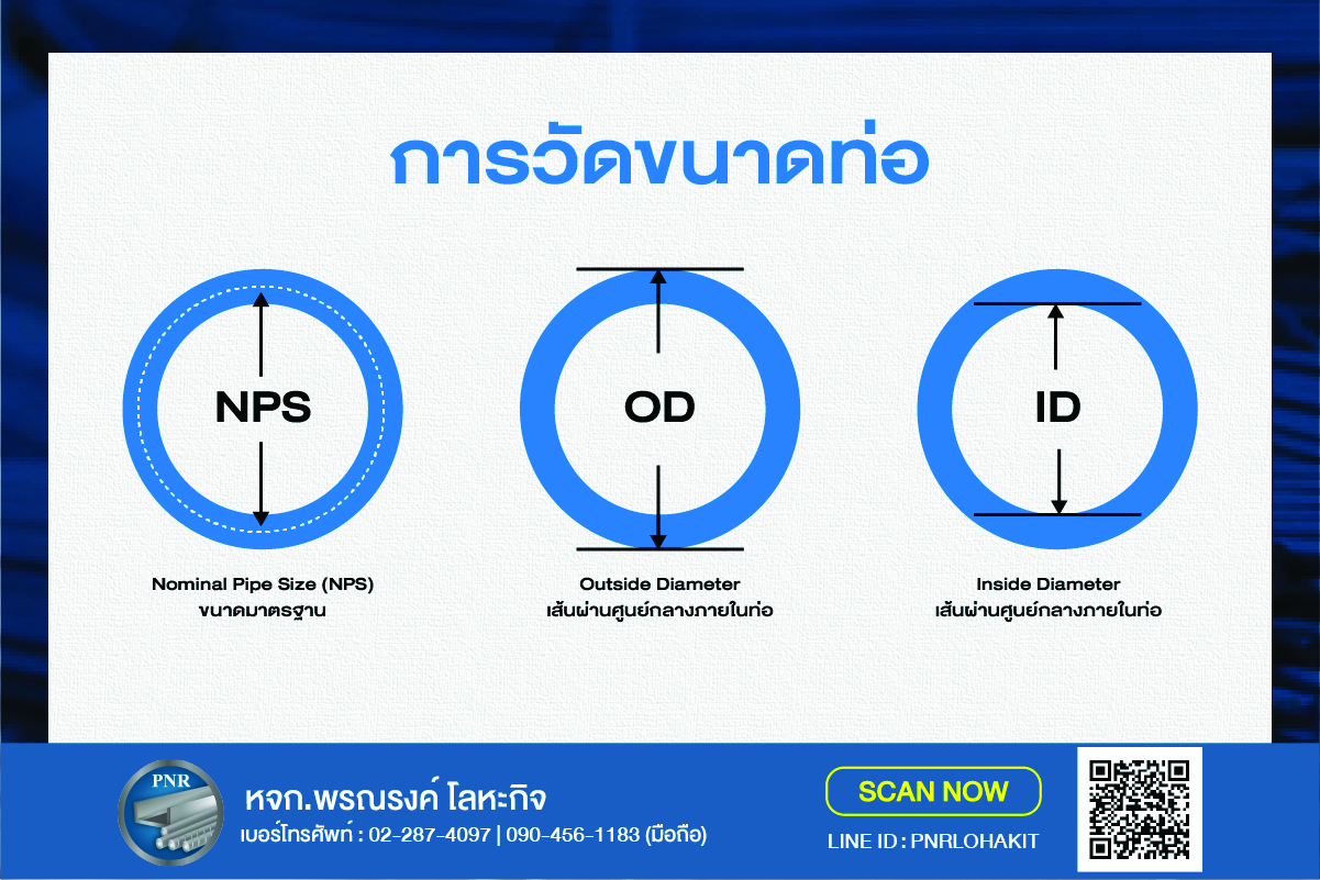 หน่วยหุนกับการวัดขนาดท่อ