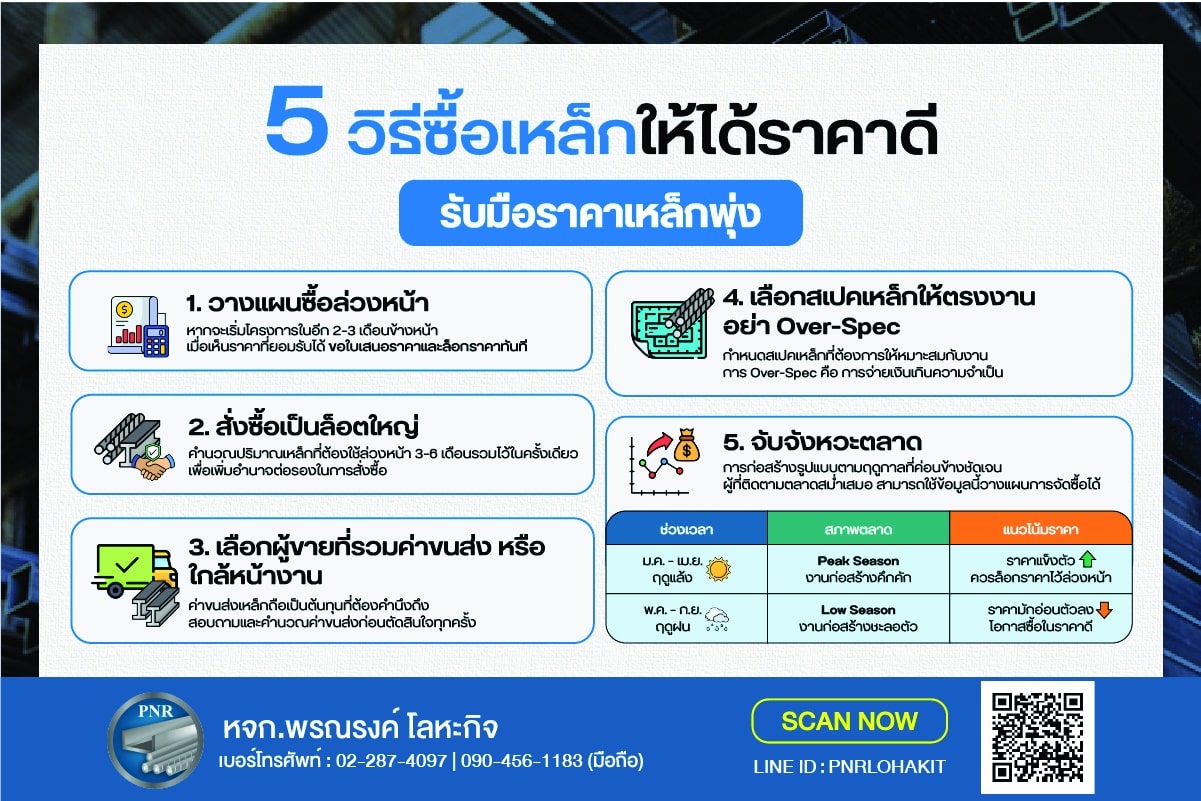 5 วิธีซื้อเหล็กให้ได้ราคาดี_1