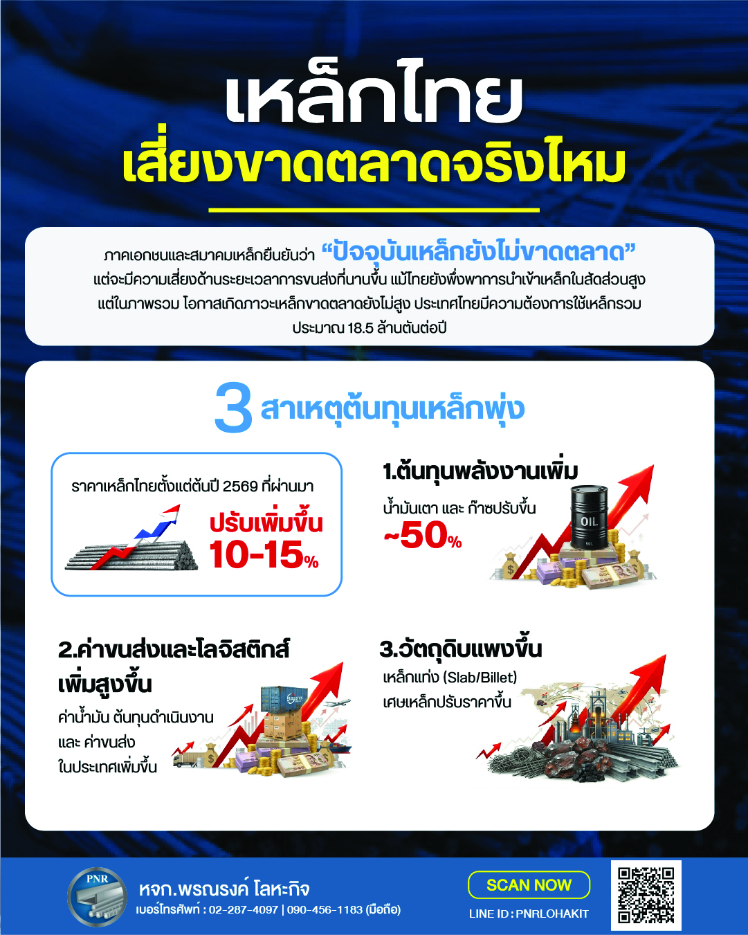 เหล็กไทย ขาดตลาด