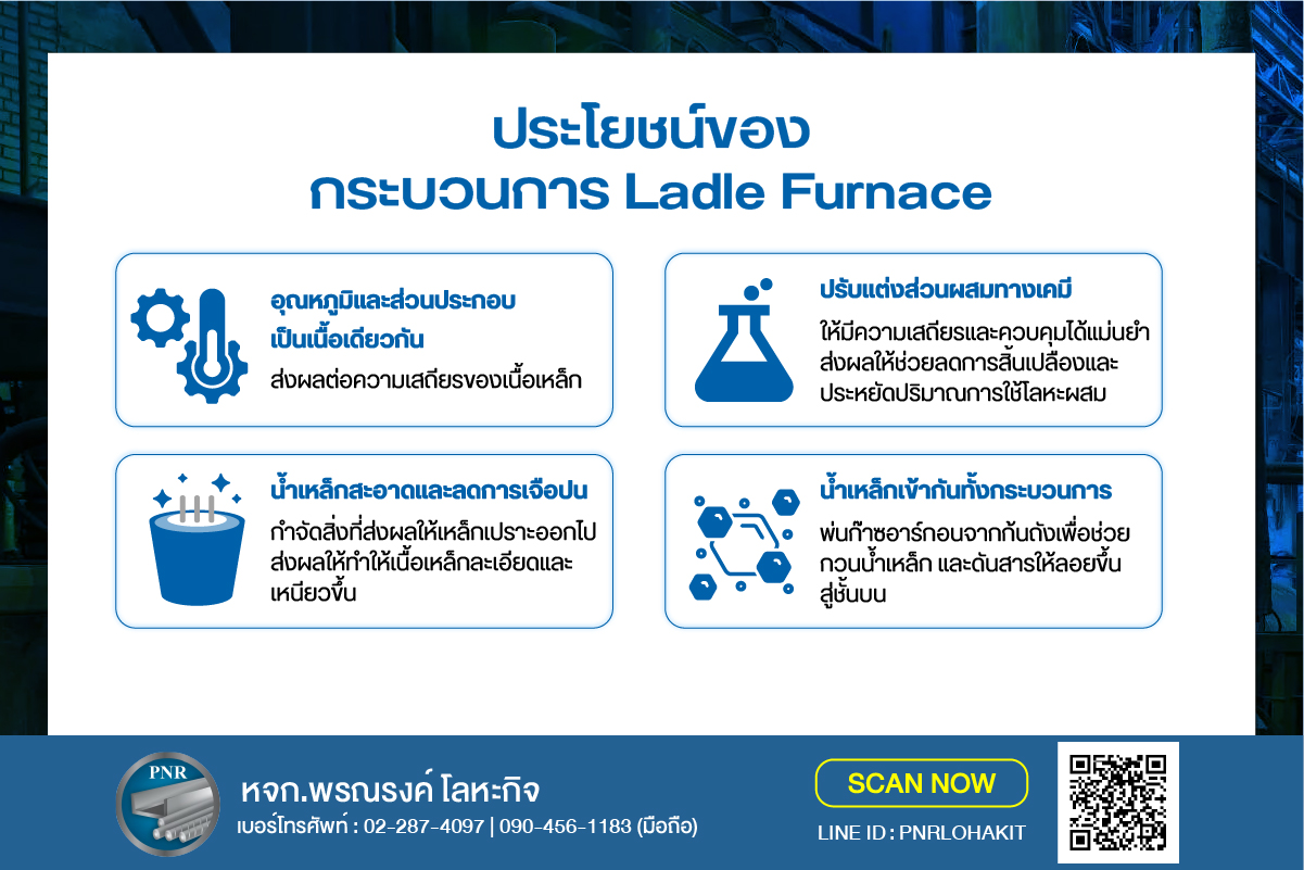 เตา LF Ladle Furnace ปรุงน้ำเหล็ก