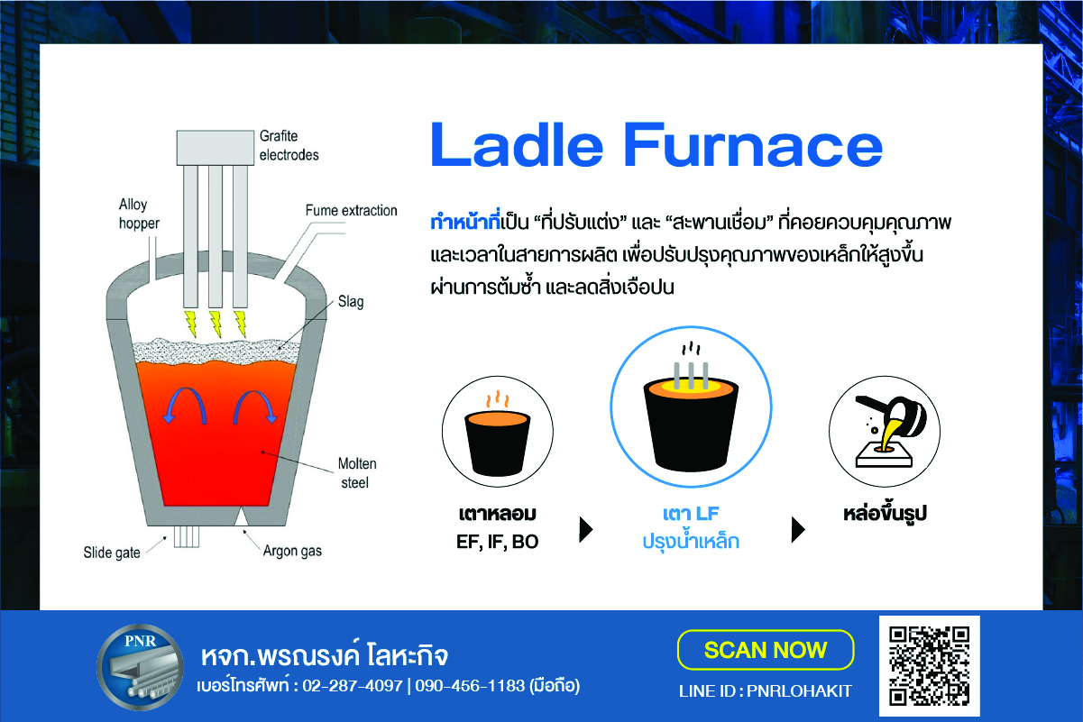 เตา LF Ladle Furnace ปรุงน้ำเหล็ก 10