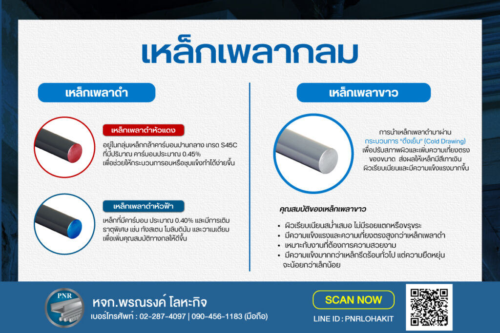 ค่าความแข็ง เหล็กเพลา
