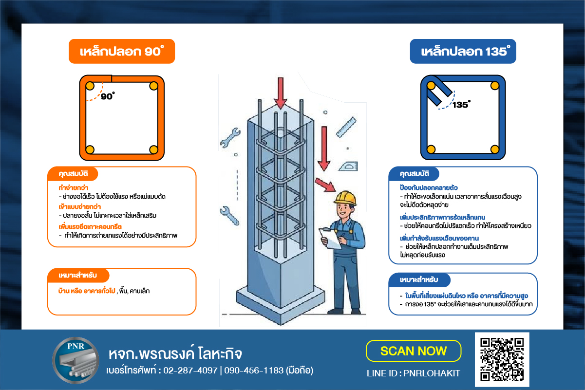 เหล็กปลอก 135 องศา