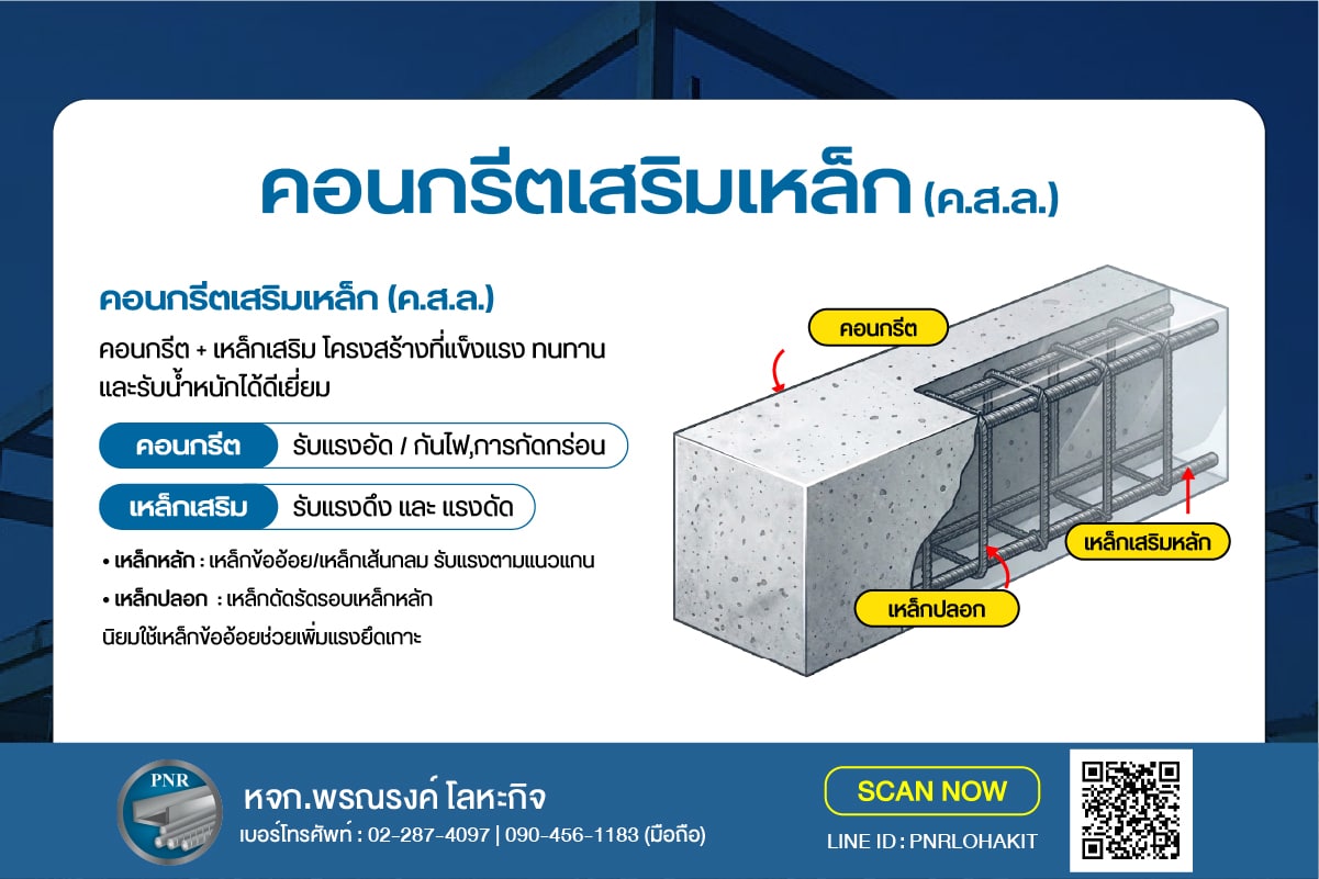 คอนกรีตเสริมเหล็ก และ เหล็กปลอก