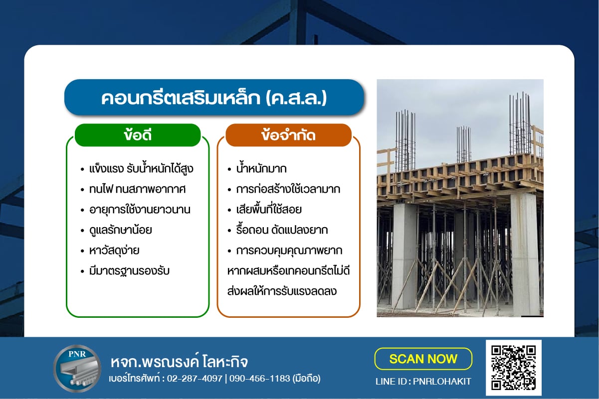 คอนกรีตเสริมเหล็ก และ เหล็กปลอก