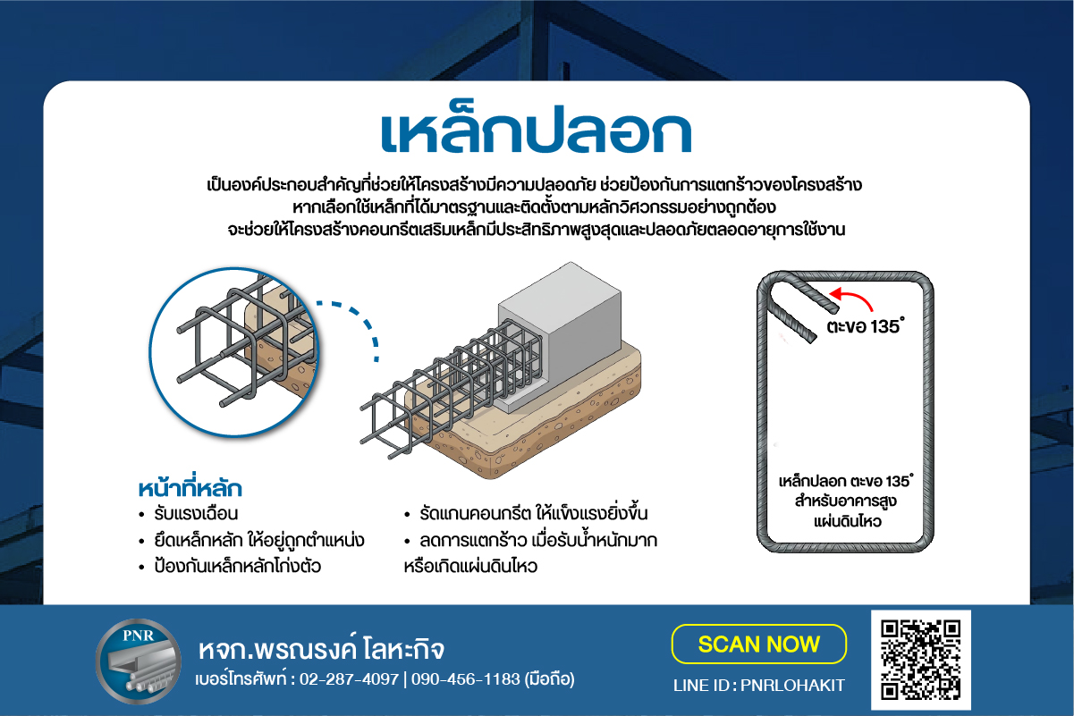 คอนกรีตเสริมเหล็ก และ เหล็กปลอก