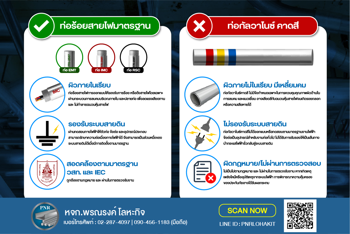 ท่อร้อยสายไฟ VS ท่อคาดสี