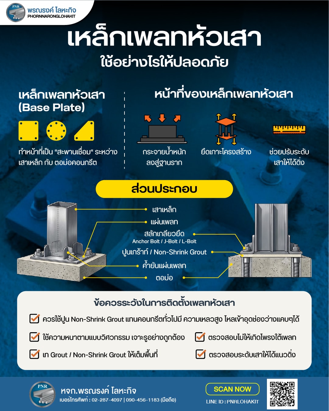 เหล็กเพลทปิดหัวเสา