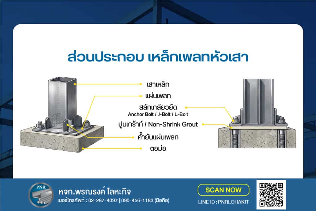 เหล็กเพลทปิดหัวเสา