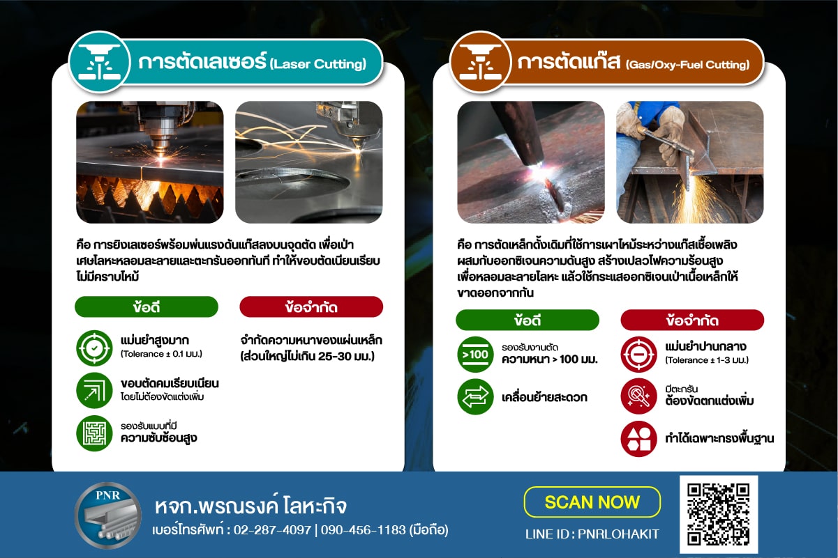 ตัดเหล็ก cnc ตัดแก๊ส ตัดเลเซอร์ 2