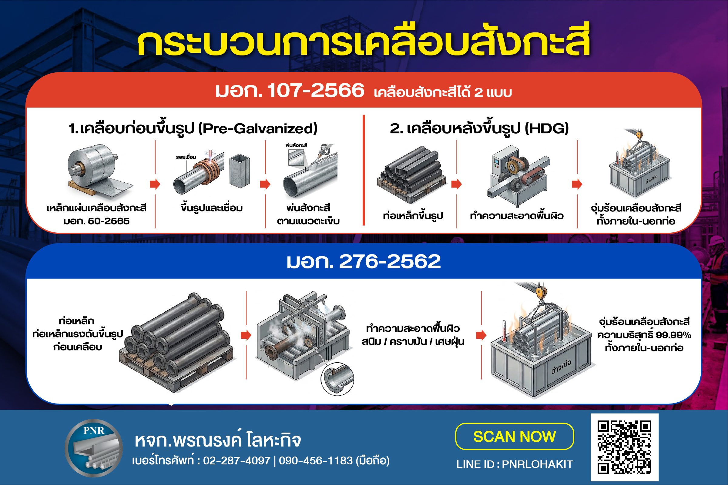 ท่อเคลือบสังกะสี มอก. 107-2566 มอก. 276-2562