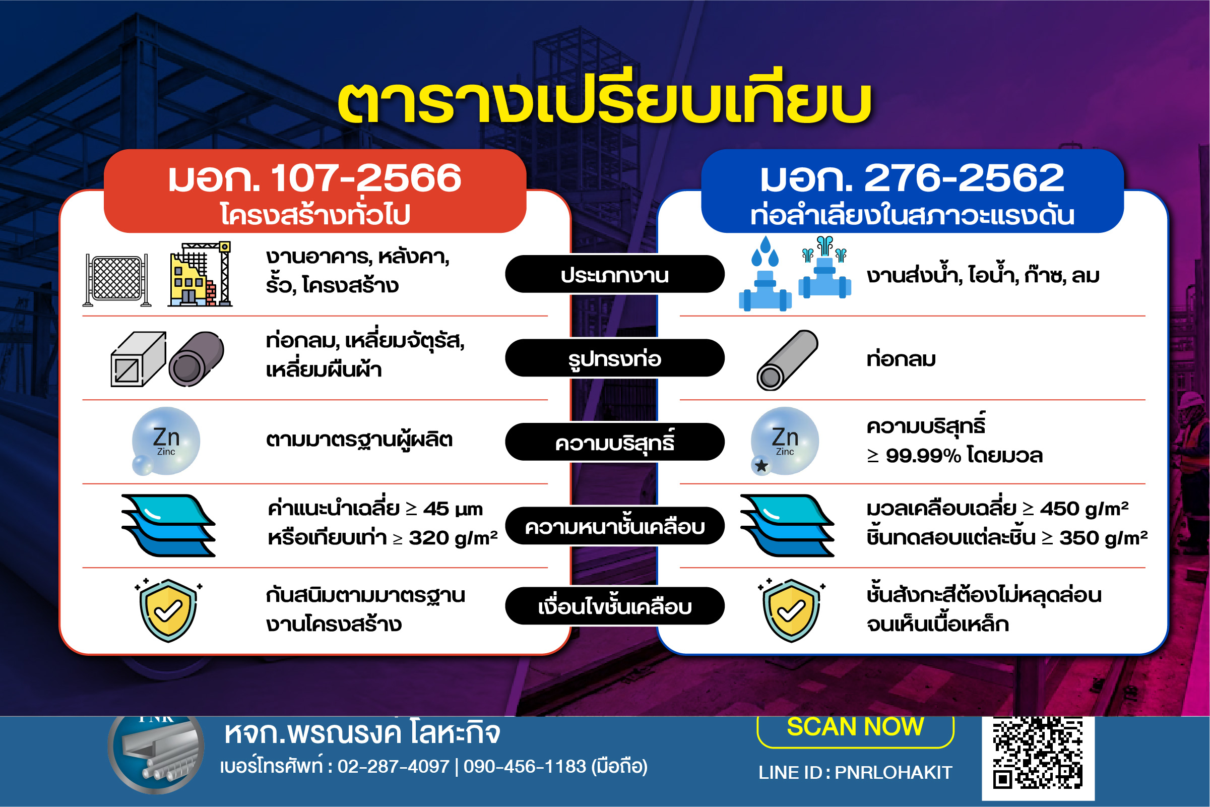 ท่อเคลือบสังกะสี มอก. 107-2566 มอก. 276-2562