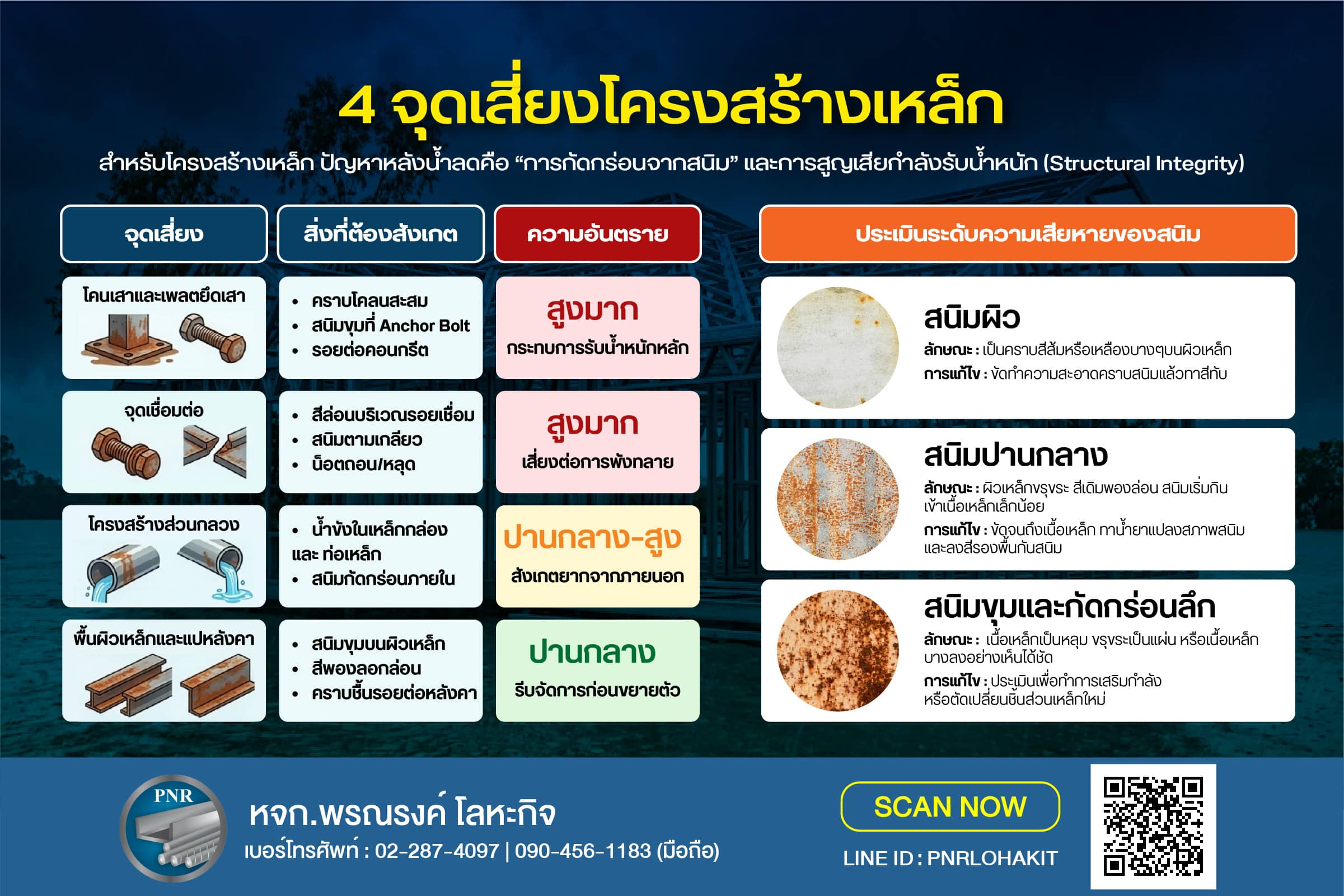 บ้านน้ำท่วม ดูแล เหล็ก