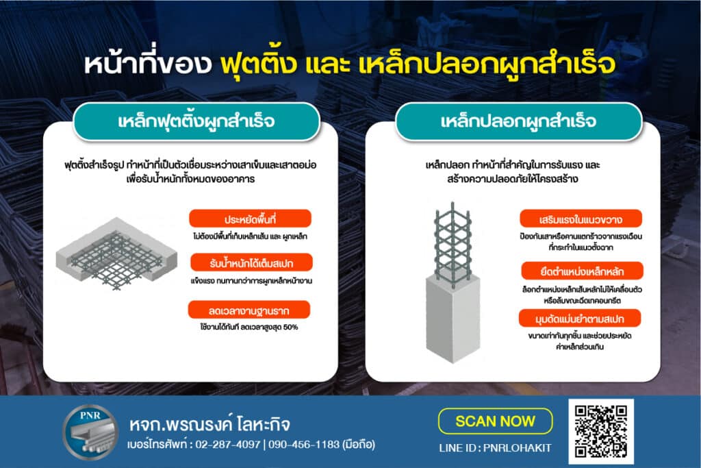 ฟุตติ้ง เหล็กปลอกผูกสำเร็จ 9