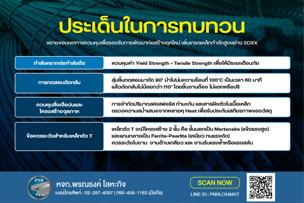 มอก.24 เหล็กข้ออ้อย ฉบับใหม่