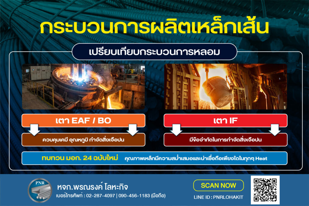 มอก.24 เหล็กข้ออ้อย ฉบับใหม่